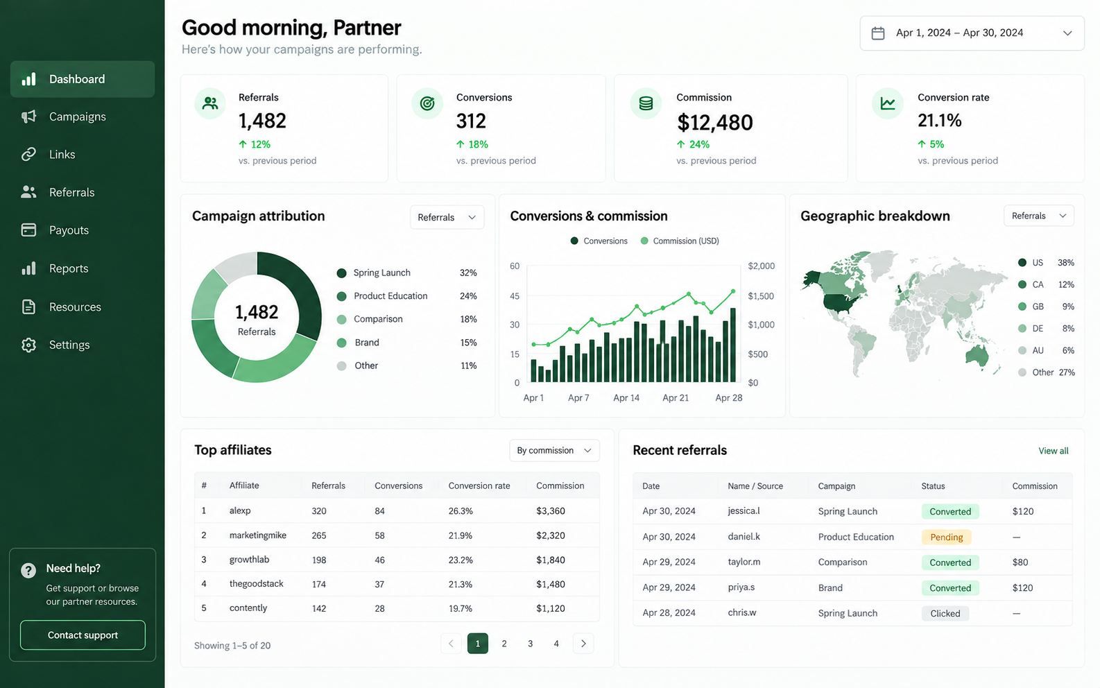Partner Portals / Analytics product interface