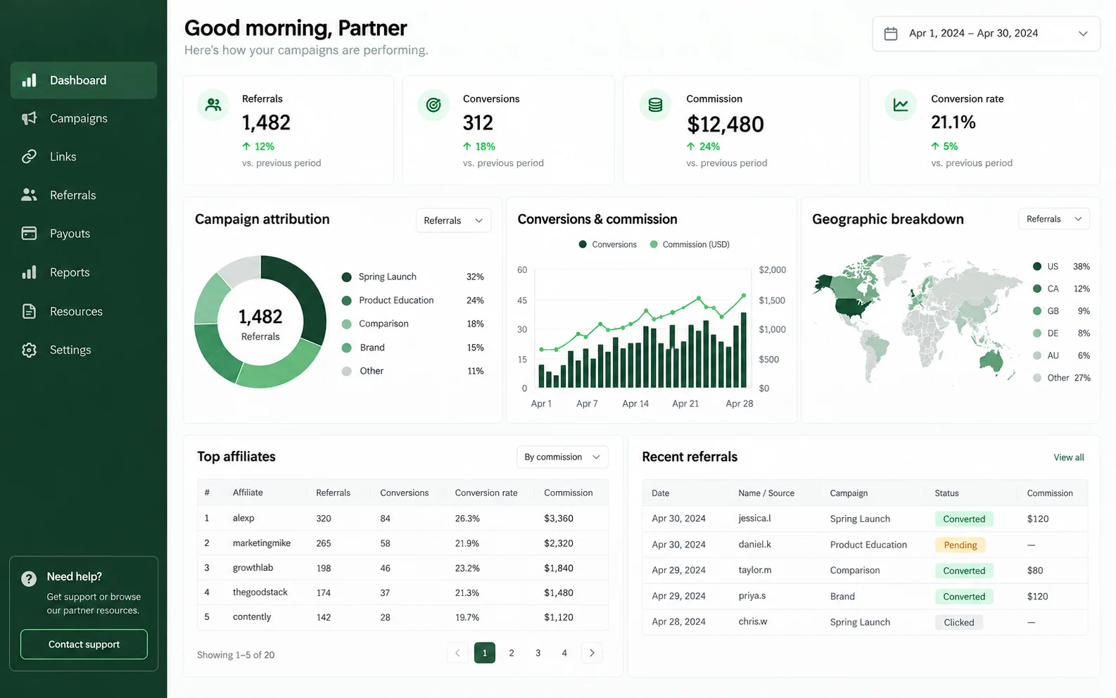 Partner Portals / Analytics product interface