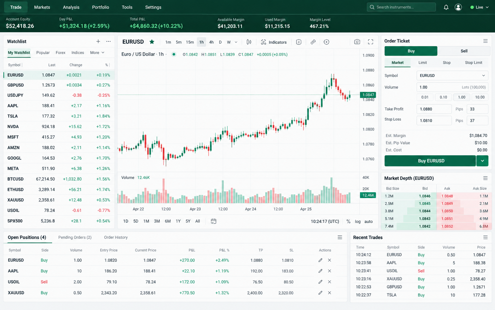 Trading Platform - Mobile product interface