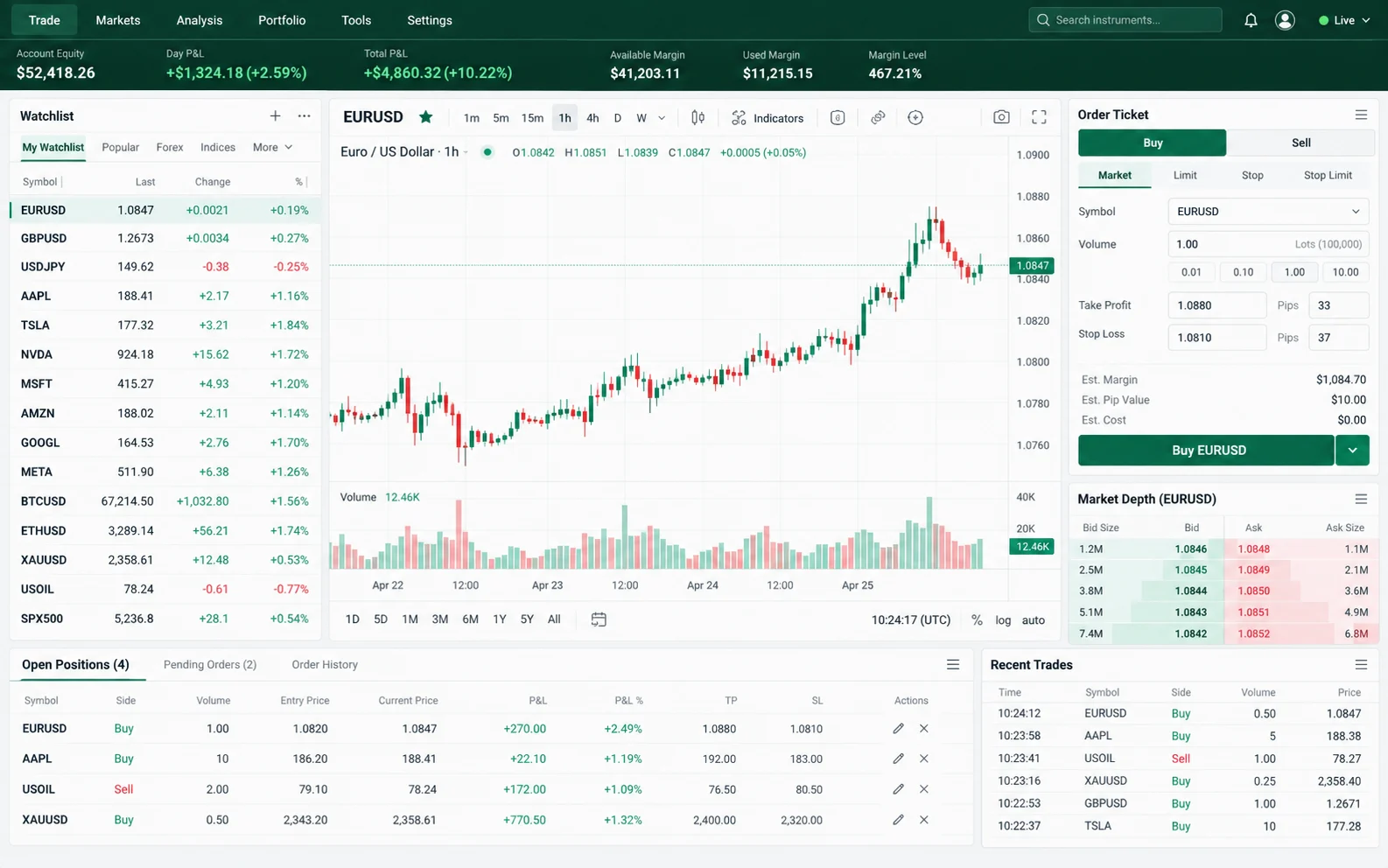 Trading Platform - Mobile product interface